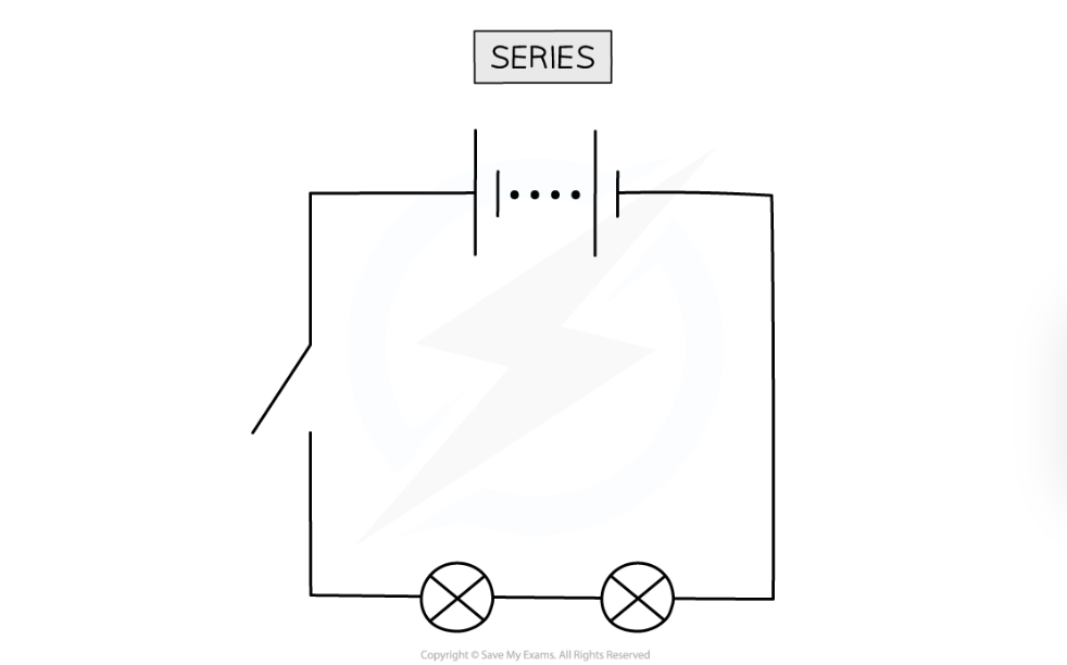 added card