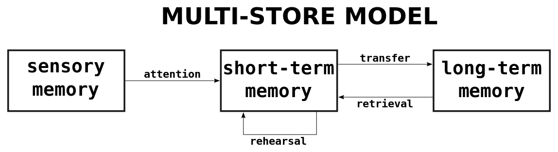 added card