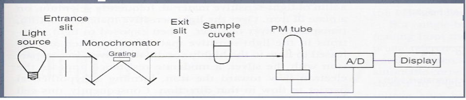 added card