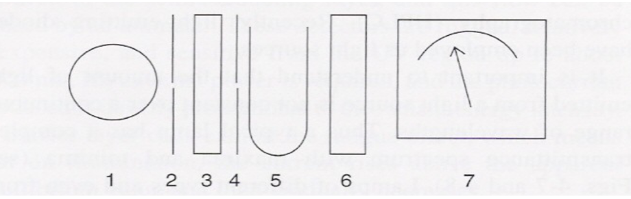 added card
