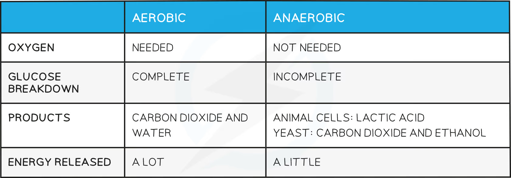 added card