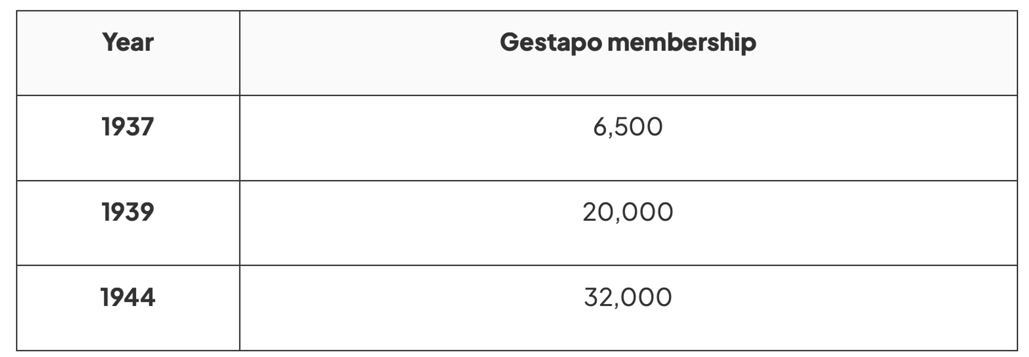 added card