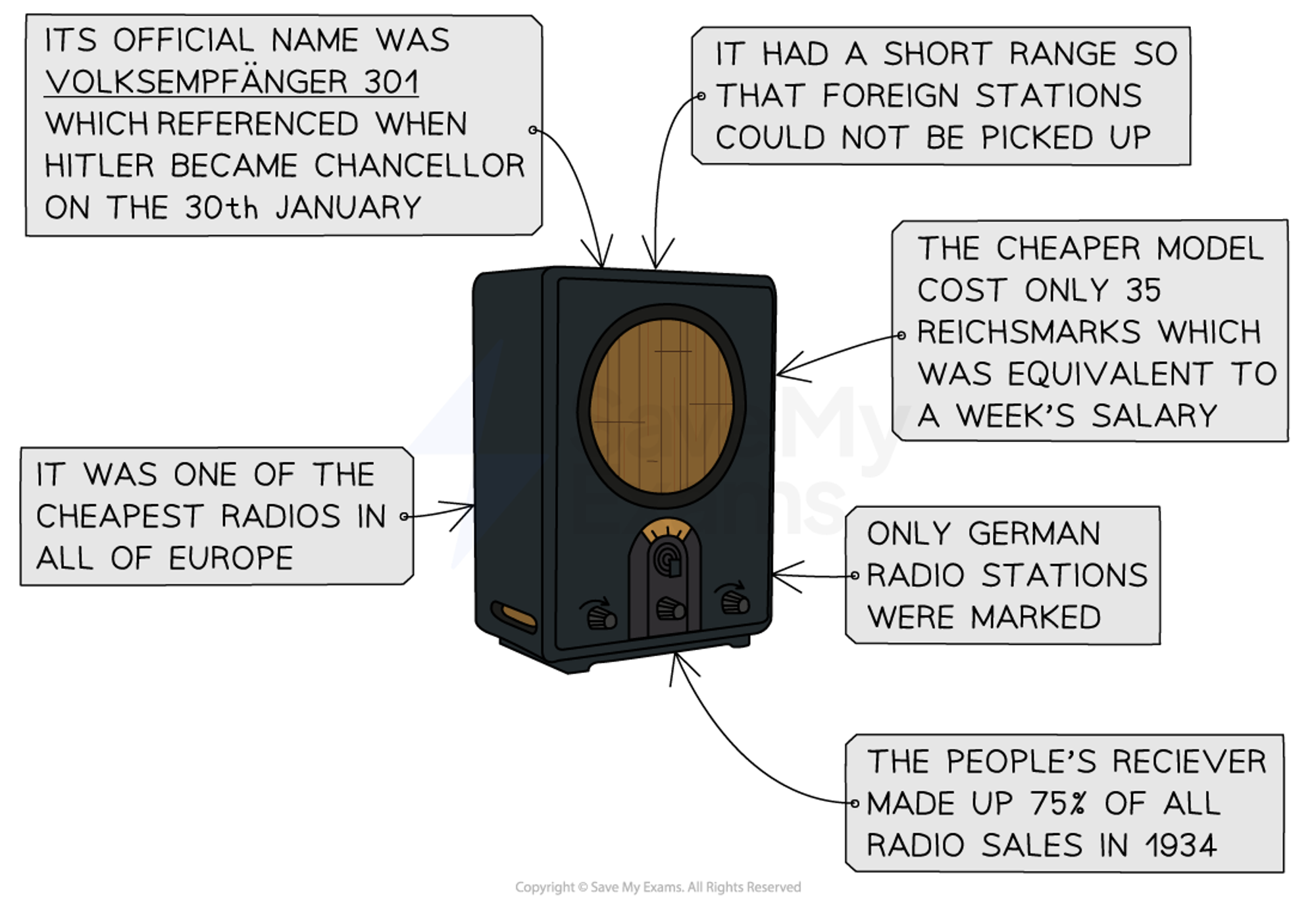 added card