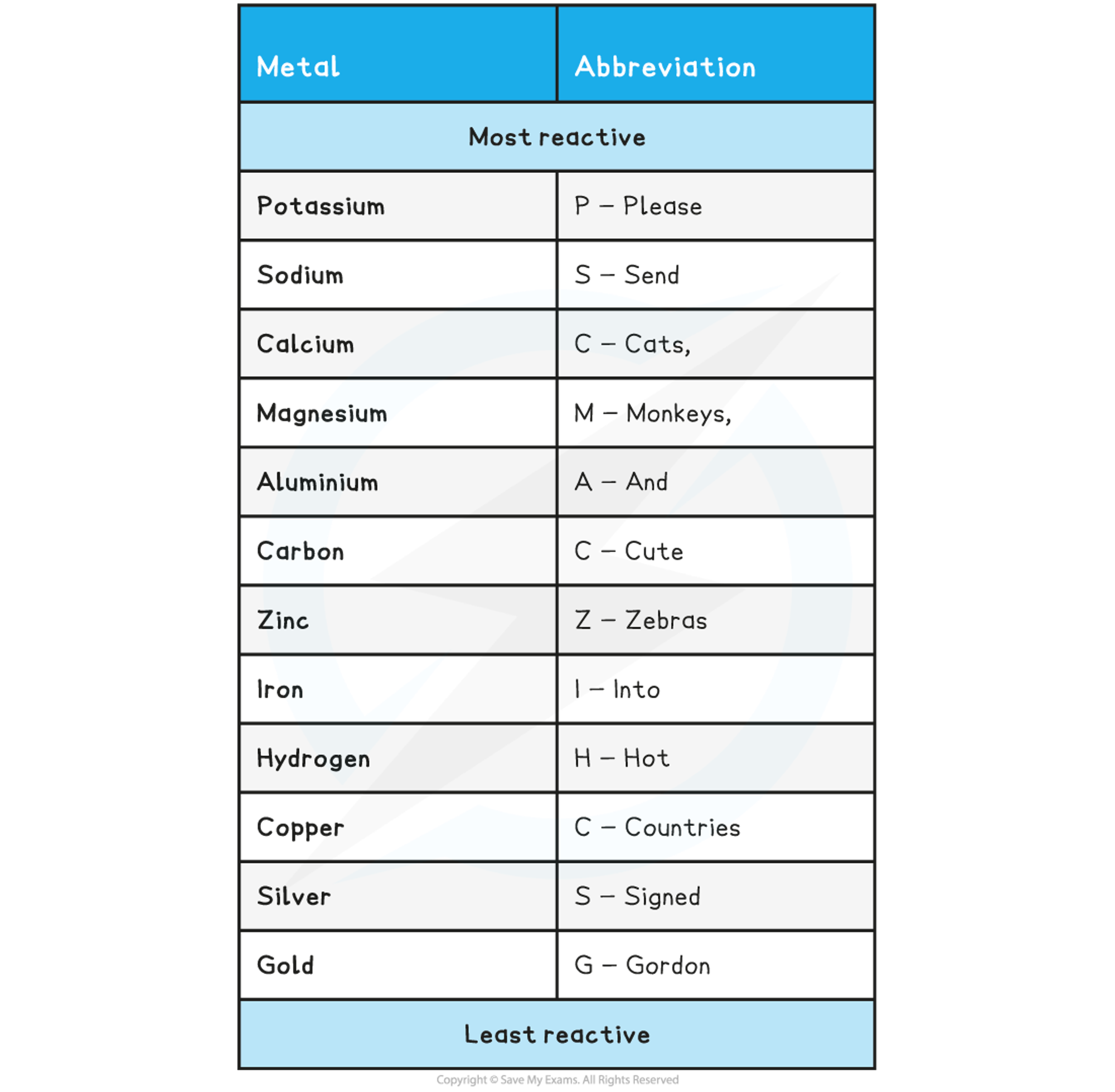 added card