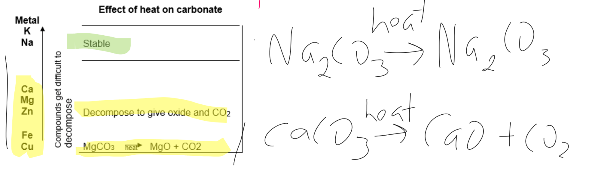 added card