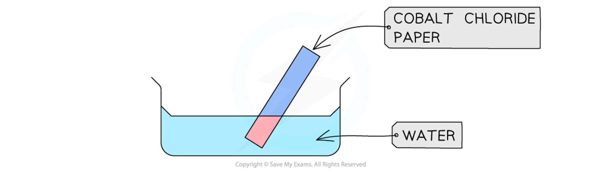 added card