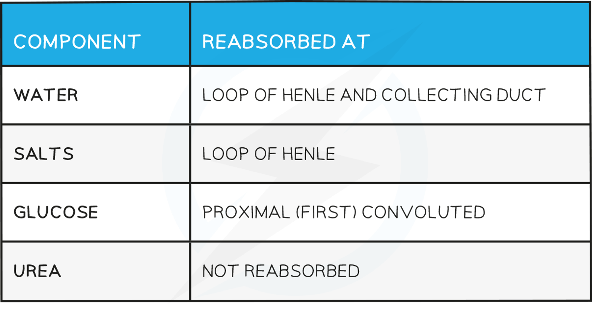 added card