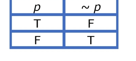 added card