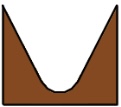 added card