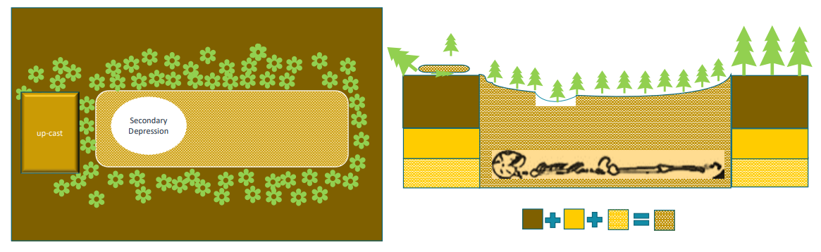 added card