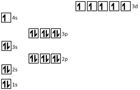 added card