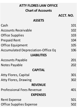 added card