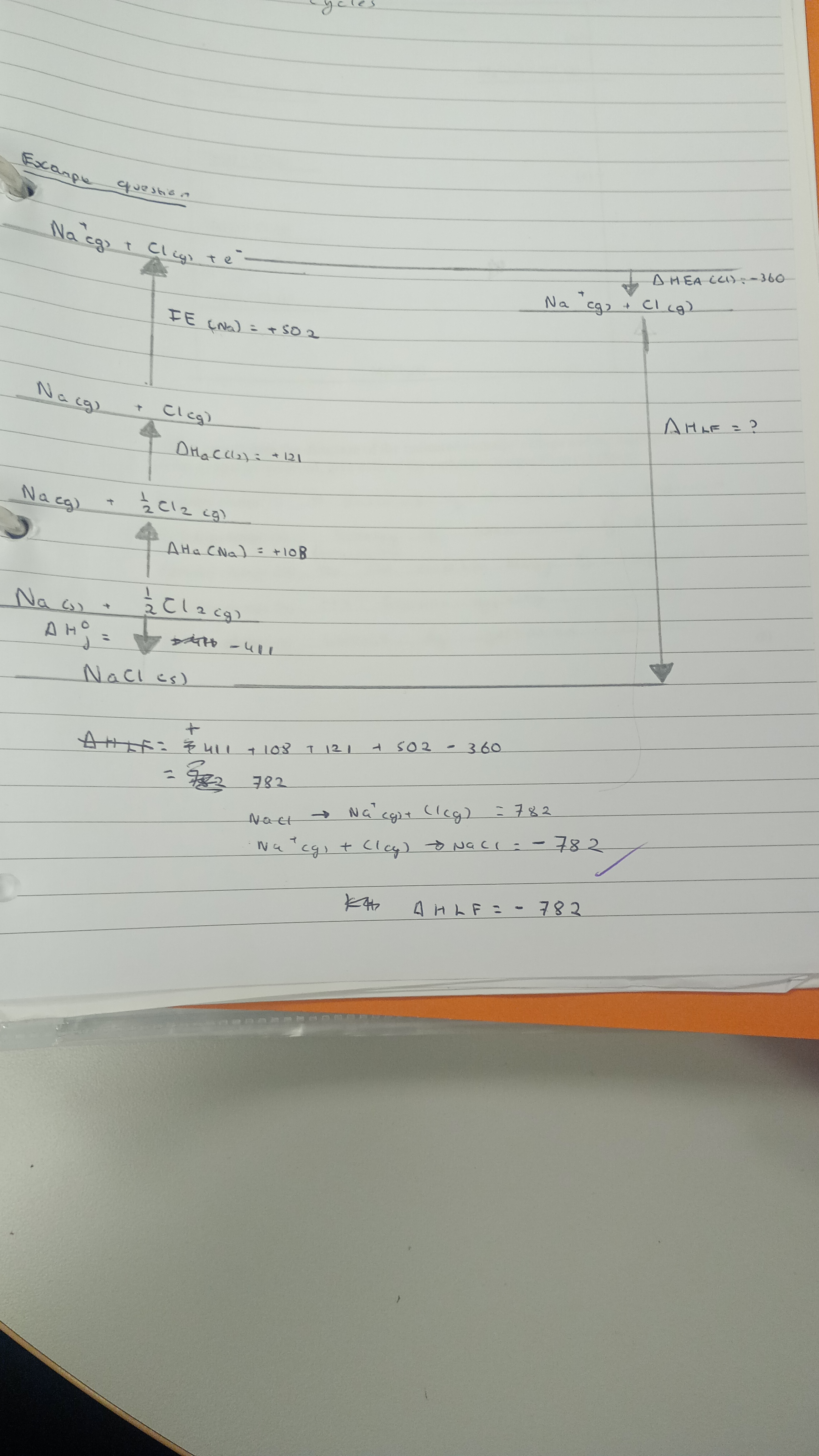added card