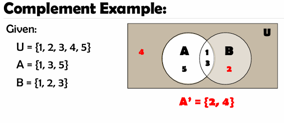 added card