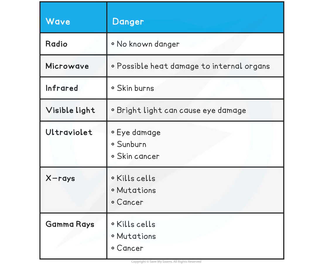 added card