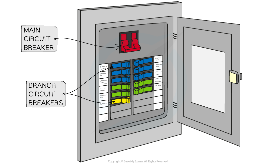 added card