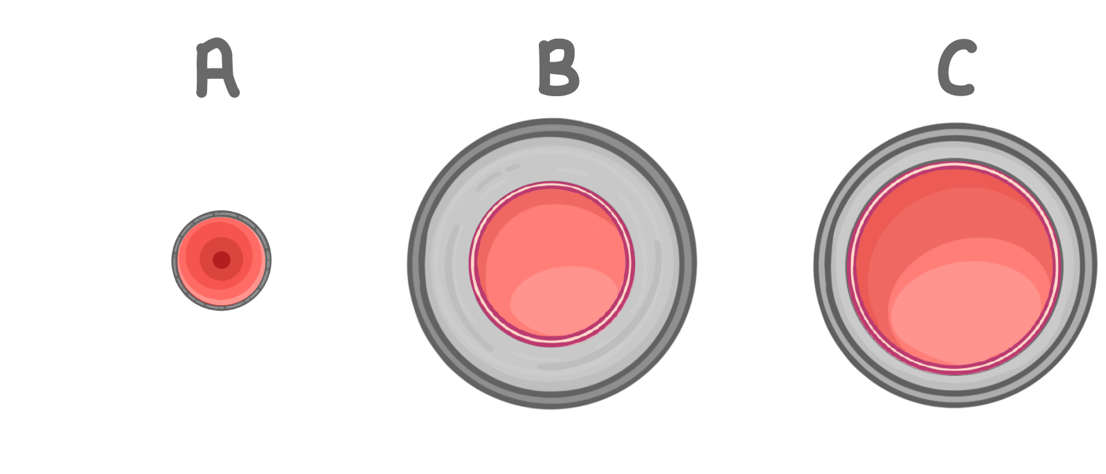 added card
