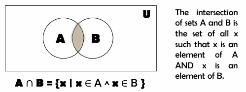 added card