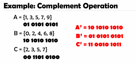 added card