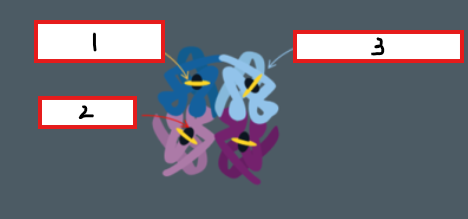 added card