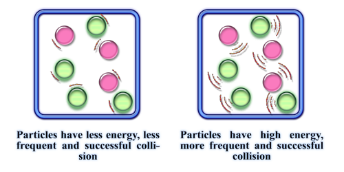added card