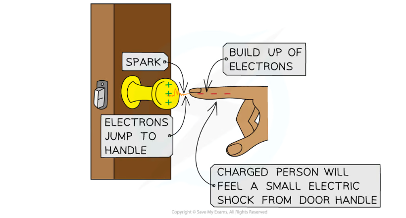 added card