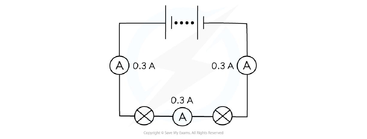 added card