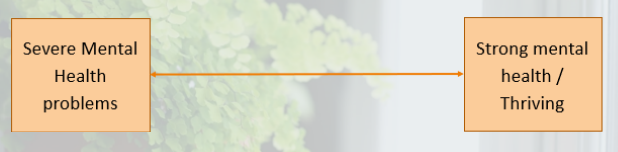 added card