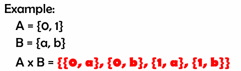 added card