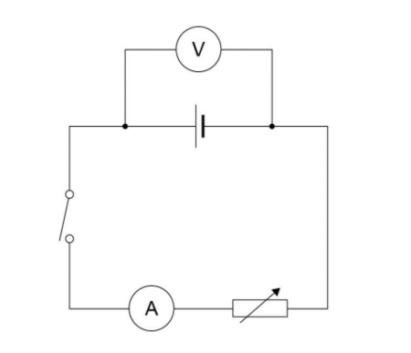 added card