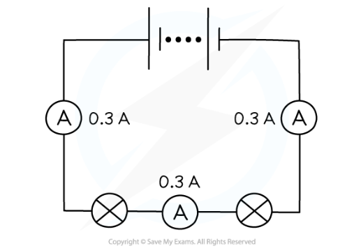 added card