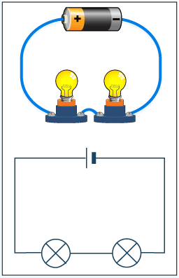 added card