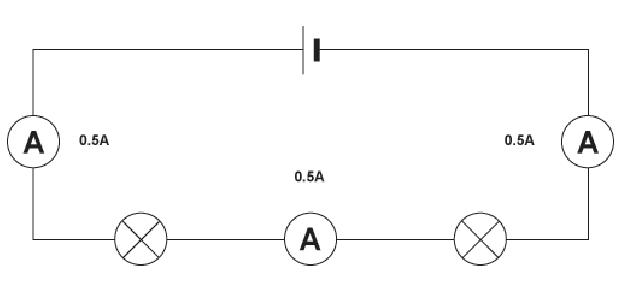 added card