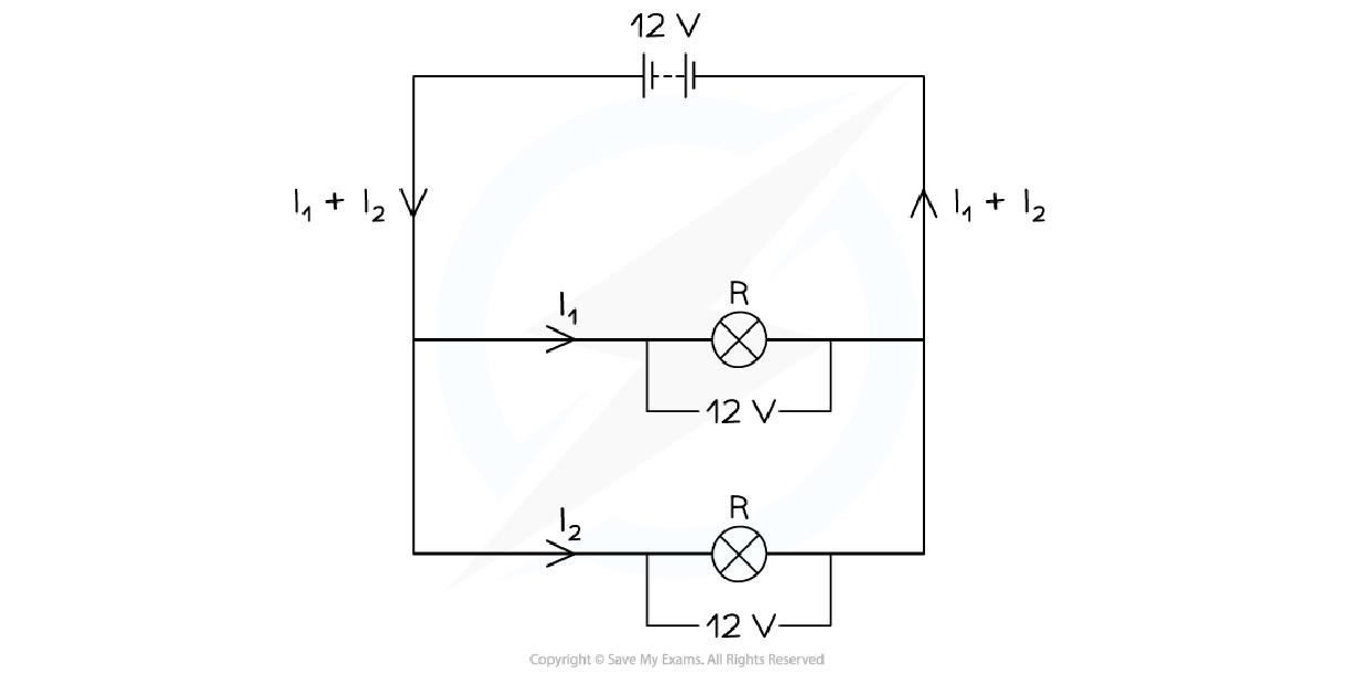added card
