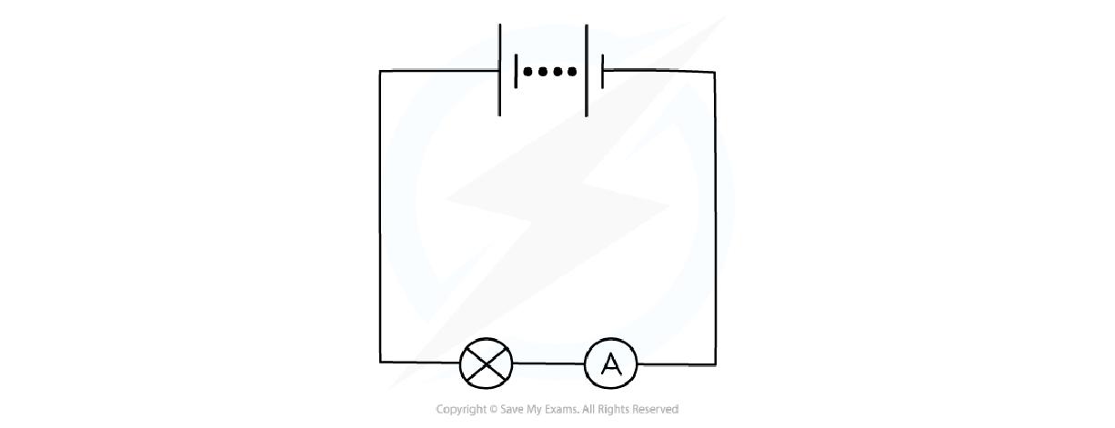 added card