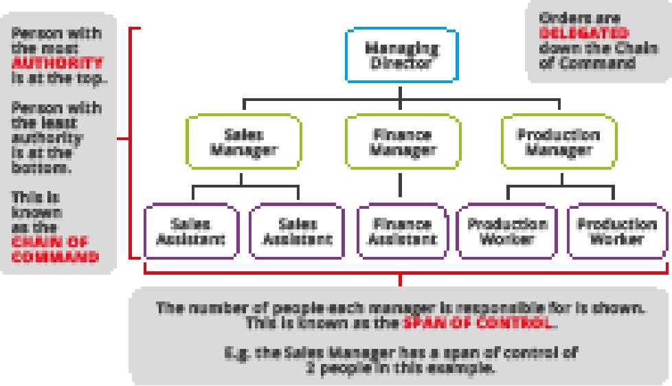 added card