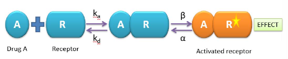 added card