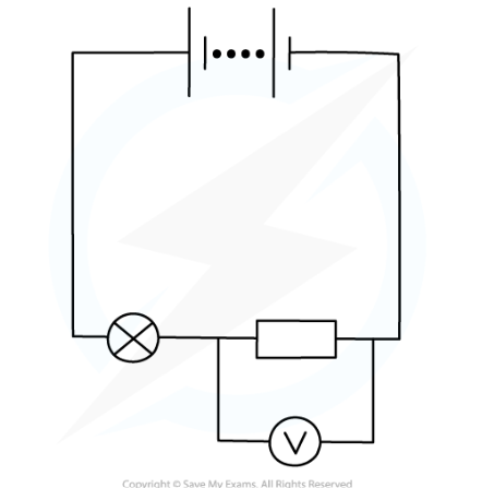 added card