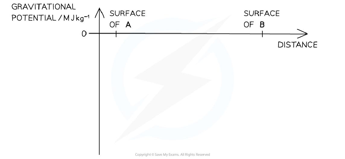 added card