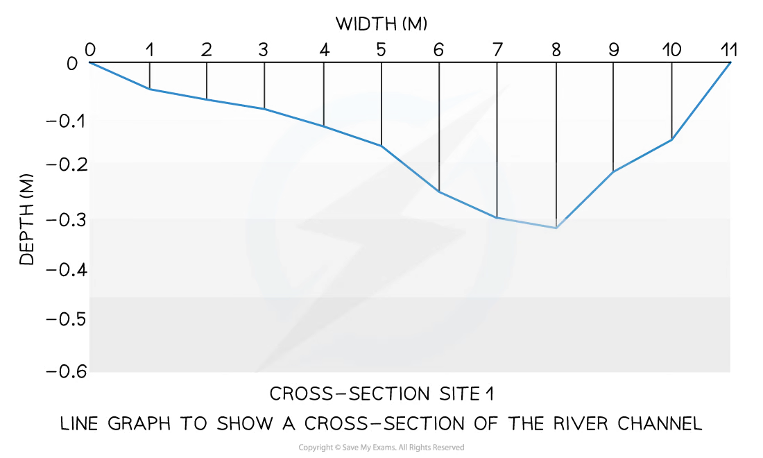 added card