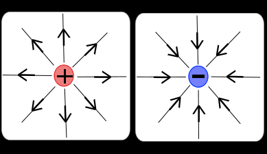 added card