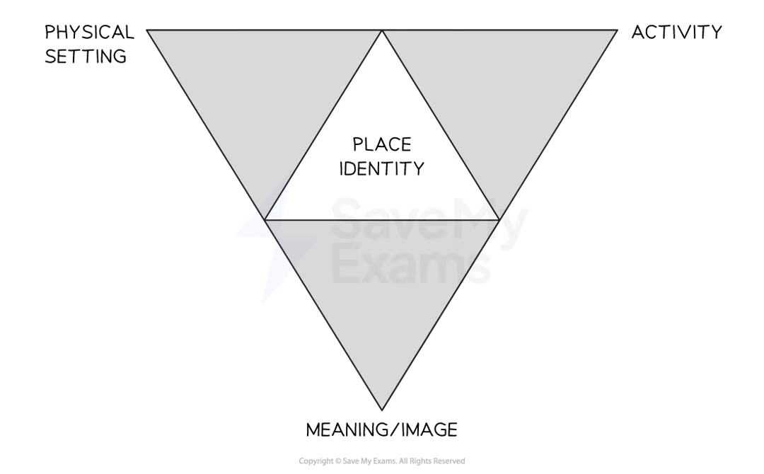 added card