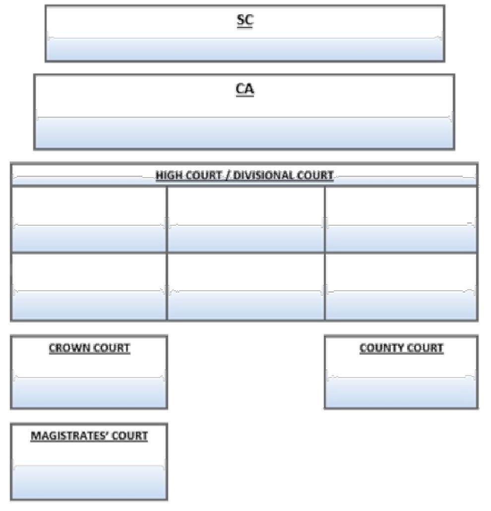 added card