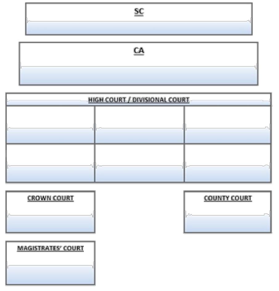 added card