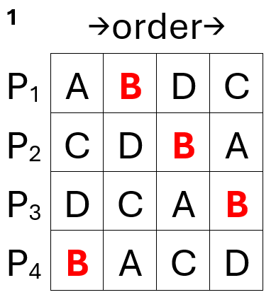 added card