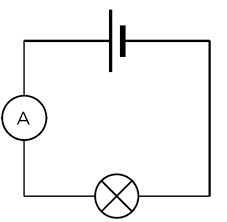 added card