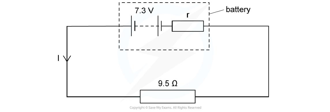 added card