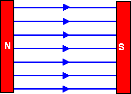 added card