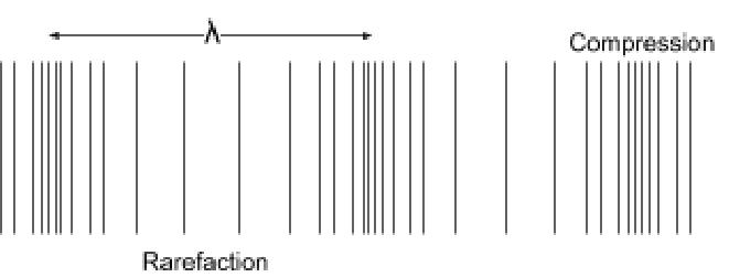 added card