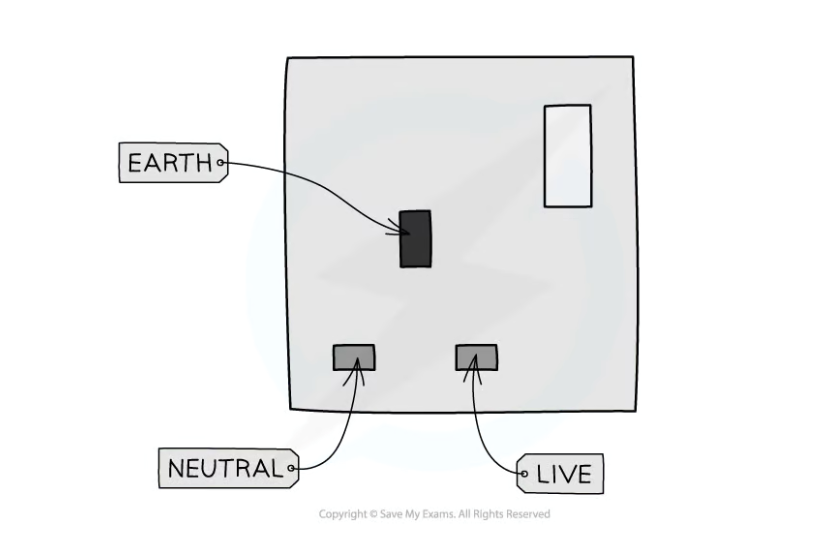 added card